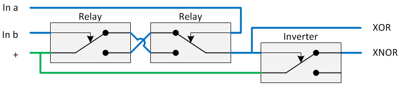 Relay logic XOR, Relais XOR, Relay circuit XOR Relaiscomputer,